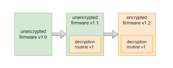 Firmware-Encryption-Scheme-1