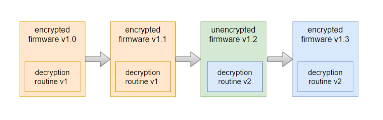 Firmware-Encryption-Scheme-2