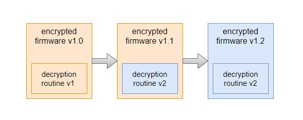 Firmware-Encryption-Scheme-3